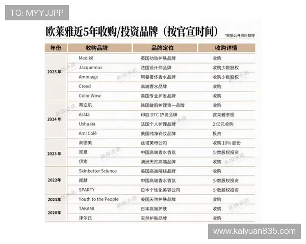 开云集团的财务表现与投资价值分析，为投资者提供参考依据